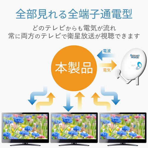 アンテナ3分配器 スリム 全端子通電型 LED機能