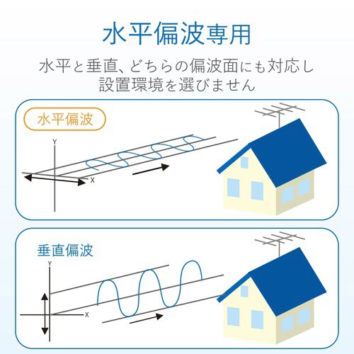 2素子 FM・V−Lowアンテナ