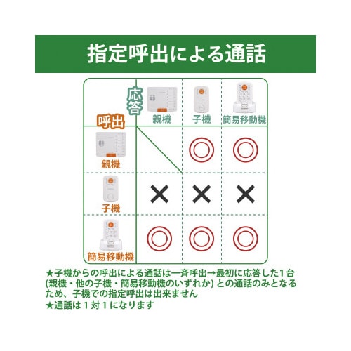 ワイヤレストーク 親機
