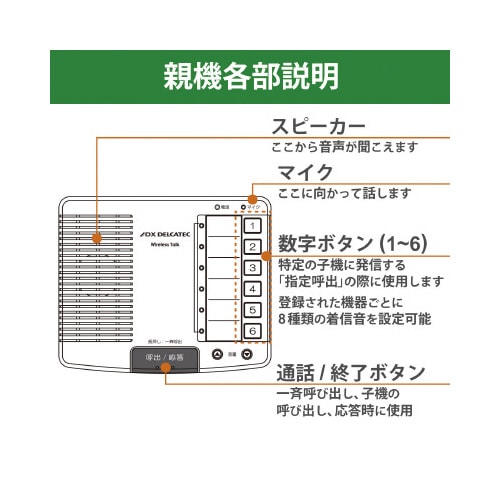 ワイヤレストーク 親機