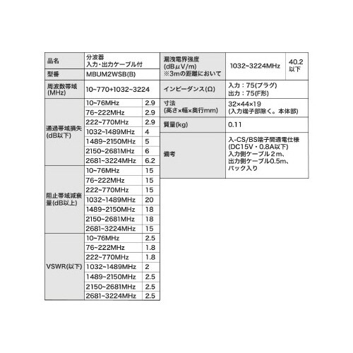 分波器 入力L型/出力Fネジ式 4K8K 黒
