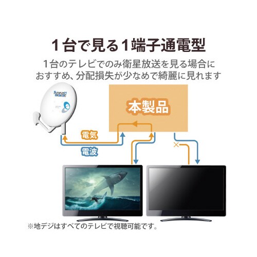 5分配器 4K8K対応 1端子通電型 ノイズに強い