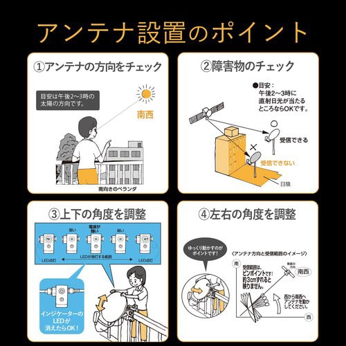 CS/BSアンテナ 45cm インジケーターセット