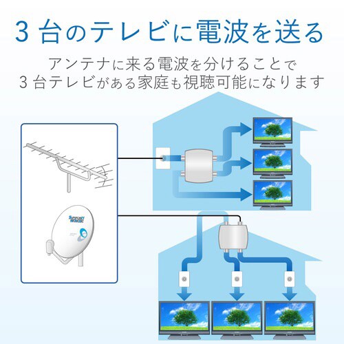 アンテナ3分配器 全端子通電型 4K8K