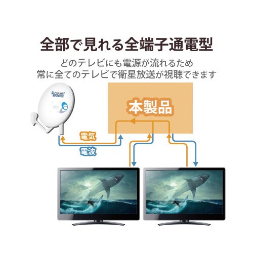 5分配器 4K8K対応 全端子通電型 ノイズに強い