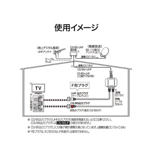 分波器 出力ケーブル付/ネジ式F型プラグ 4K8K