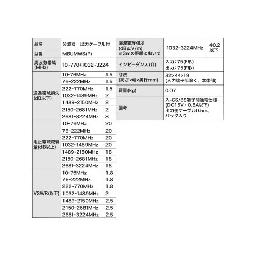 分波器 出力ケーブル付/ネジ式F型プラグ 4K8K