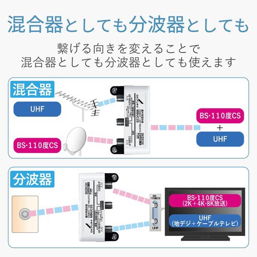 混合分波器 屋外用防水 4K8K対応