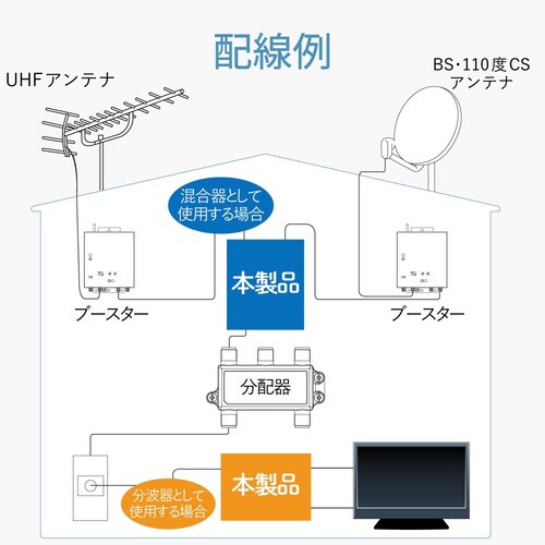 混合分波器 屋外用防水 4K8K対応