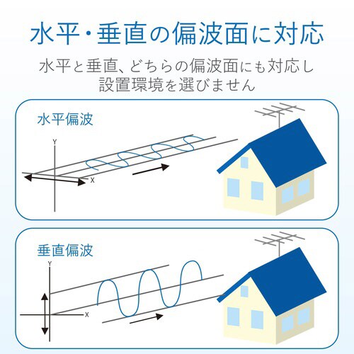 UHF14素子アンテナ 取付金具高強度 耐雪害