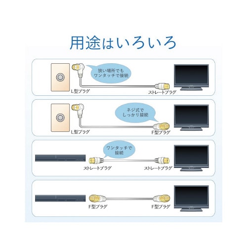 アンテナケーブル 4C L型―Sストレート 10m