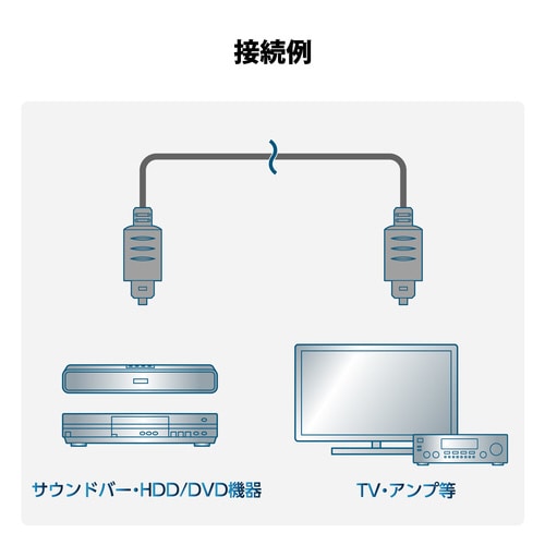 光ケーブル 角型−角型 2m ブラック