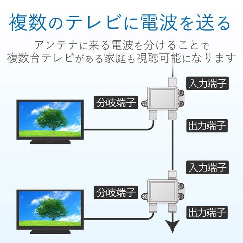 4K8K対応 アンテナ分岐器