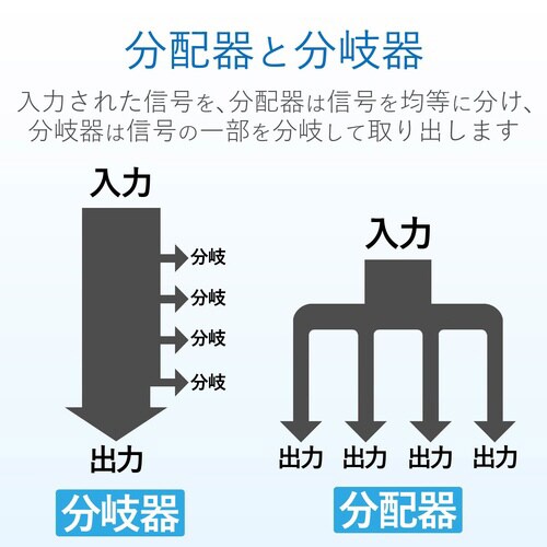 4K8K対応 アンテナ分岐器
