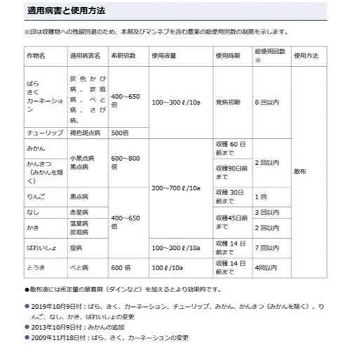 農薬 サンケイエムダイファー水和剤2gx10