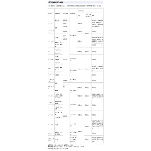 農薬 ワイドヒッター顆粒水和剤1gx6