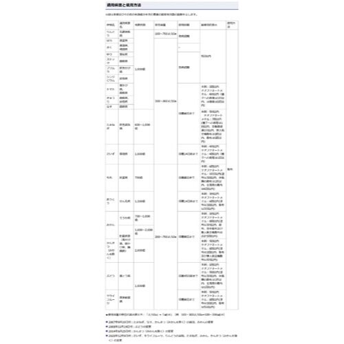 農薬 園芸用トップジンMゾル 30ml