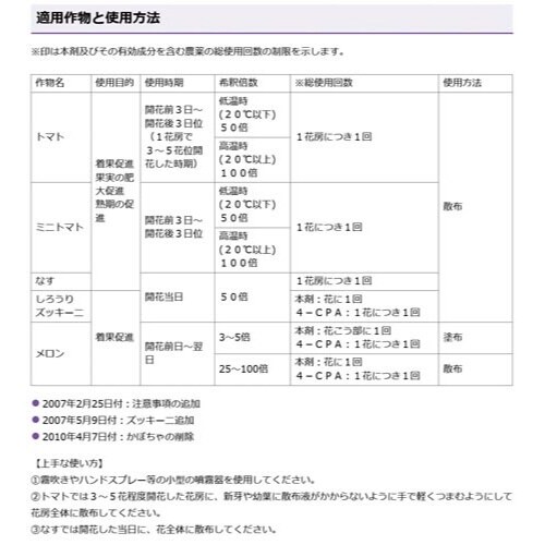 農薬 日産トマトトーン 30ml