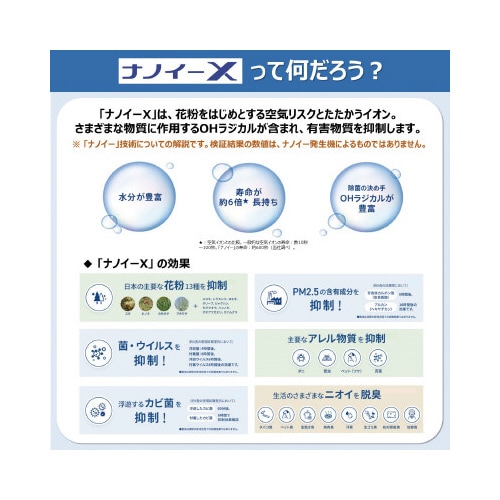 ナノイX発生機 空気を清潔に
