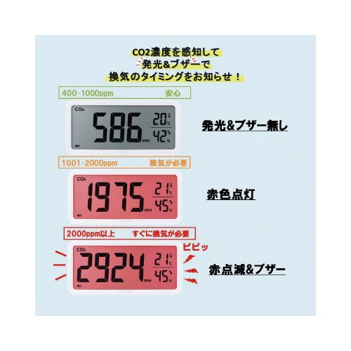 ザラ−ジCO2モニター