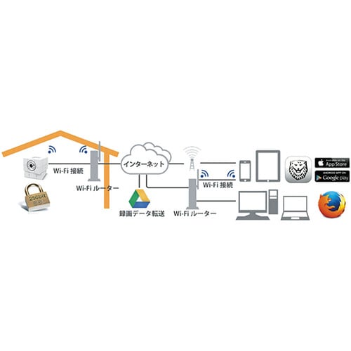 あんしんカムII ACC1308F2WHUS