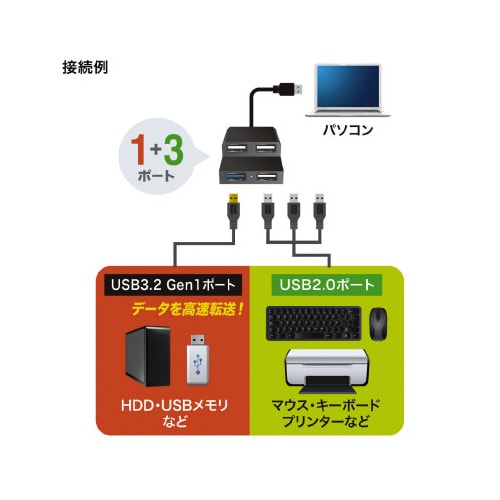 USB3.2Gen1+USB2.0コンボハブ