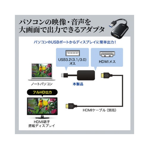 USB3.2−HDMIディスプレイアダプタ