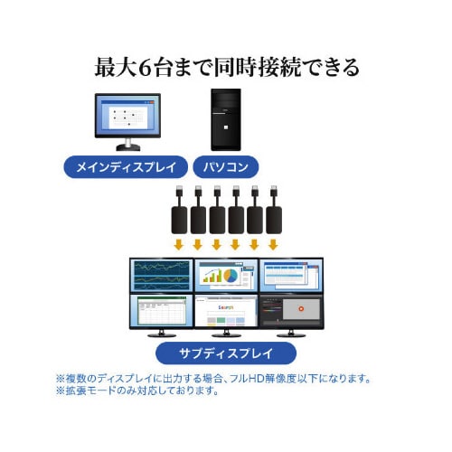 USB3.2−HDMIディスプレイアダプタ