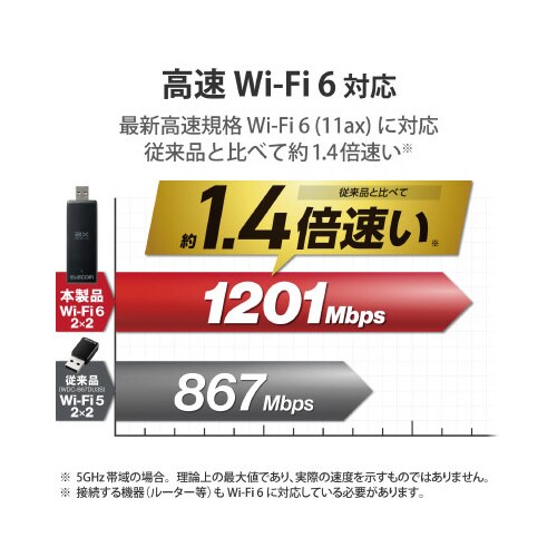 無線Wi−Fi子機 11ax Wi−Fi6