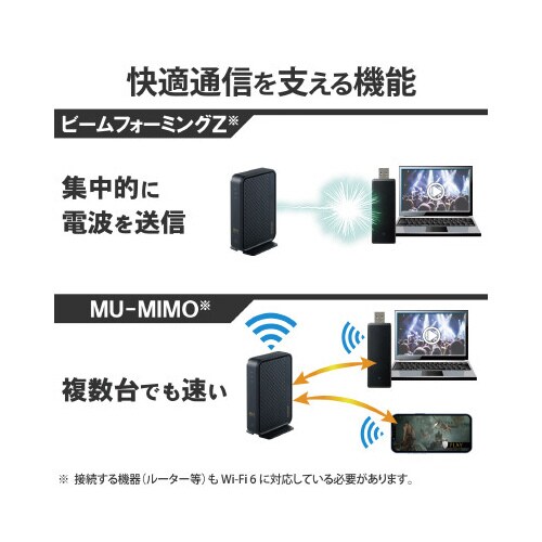 無線Wi−Fi子機 11ax Wi−Fi6