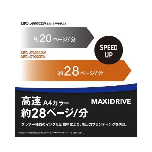 A3インク複合機 MFC−J7300CDW