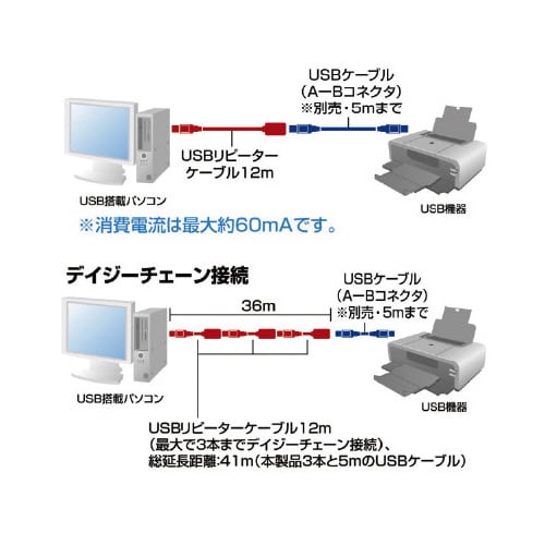 12m延長USB2.0アクティブリピーターケーブル