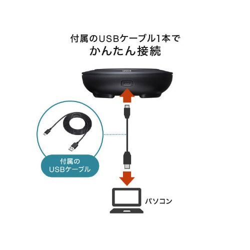 WEB会議USBスピーカーフォン