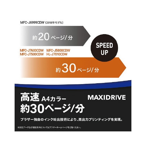 A3インクプリンタ HLーJ7010CDW