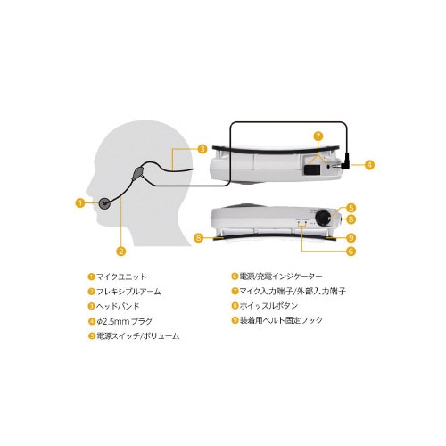 ハンズフリー拡声器 ATP−SP404