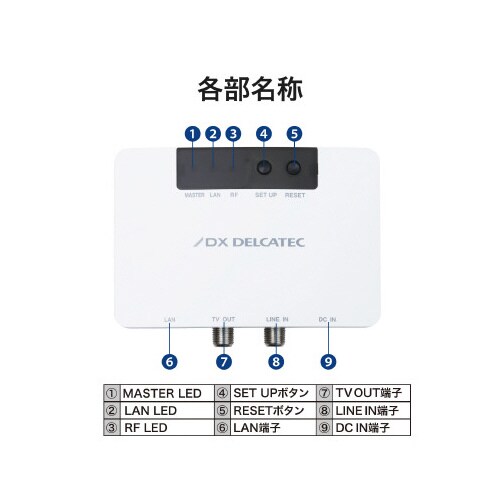 カルデック 高速同軸線モデム 自動登録タイプ