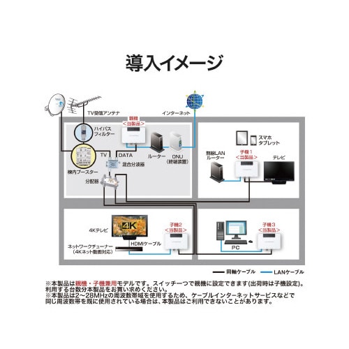 カルデック 高速同軸線モデム 自動登録タイプ