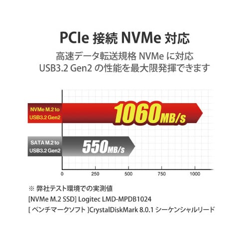 SSDケース 2in1 M.2 SATA NVMe