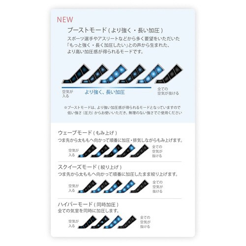 医≫ドクターメドマー(ブーツセット)スカイグレー