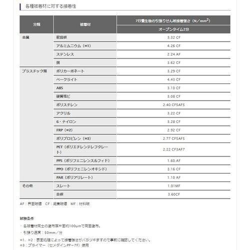 スーパーX8008L 黒 170g(低粘度品)