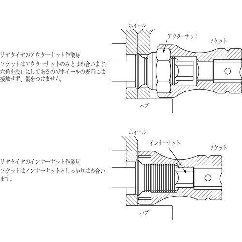 インパクト スーパースリム コンビソケット