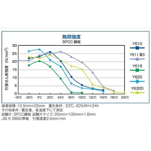 メタルロック Y611黒S 600gセット