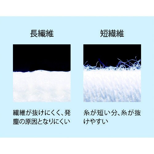 A0170簡易包装制電ラインパーム手袋S