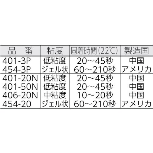 瞬間接着剤 443(TAKPAK) 20g