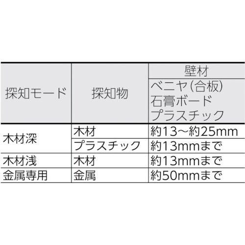 壁うらセンサ−