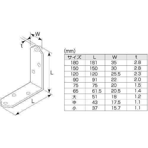 ユニクロ金折隅金 65mm