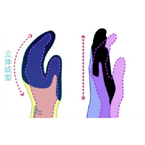 ニトリルゴム背抜き手袋 組立グリップ3双入 S