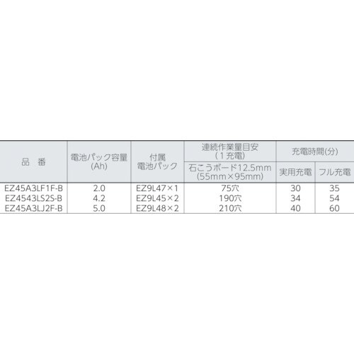 角穴カッター用(木工専用刃)
