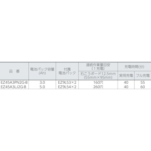 角穴カッター用(木工専用刃)