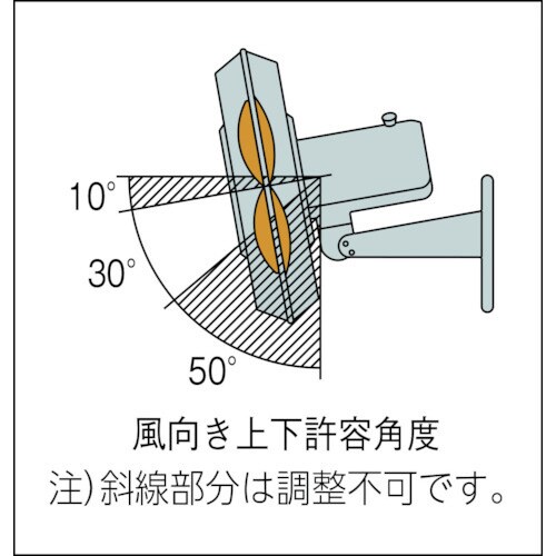 ウォール扇 プラスチックハネ 単相100V